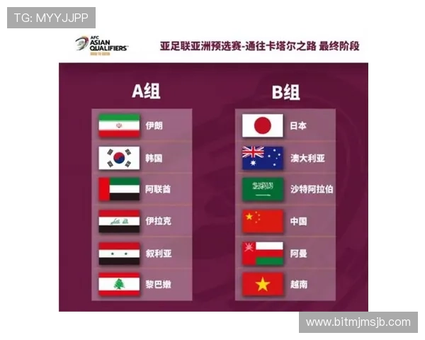 2023年世界杯抽签12强赛全景分析,揭示晋级路径与潜在强队竞争格局 2023年世界杯抽签12强赛全景分析,揭示晋级路径与潜在强队竞争格局