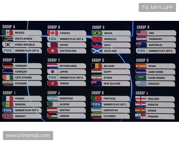 2026年世界杯48支球队全部名单及其所在洲别详细解析