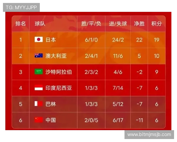 2026年世界杯亚洲8.5名额竞争对手详细介绍与晋级策略建议