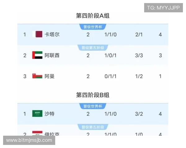 2026年世界杯全部对阵表完整版,提前了解每场比赛的对阵球队和比赛时间