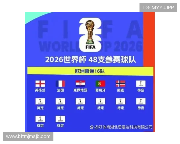 2026年世界杯已经确定的球队有哪些,详细分析各队晋级背景与实力 2026年世界杯已经确定的球队有哪些,详细分析各队晋级背景与实力