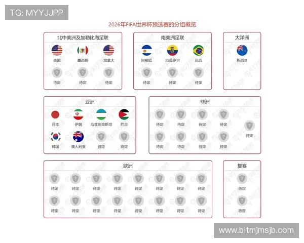 2026年世界杯将在哪个国家举行详细预测与官方确认信息