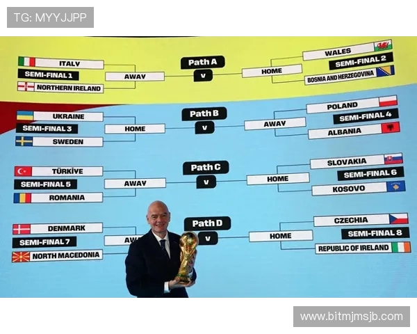 2026年世界杯晋级规则图完整解读为足球爱好者提供清晰的晋级路径和比赛规则指南 2026年世界杯晋级规则图完整解读为足球爱好者提供清晰的晋级路径和比赛规则指南
