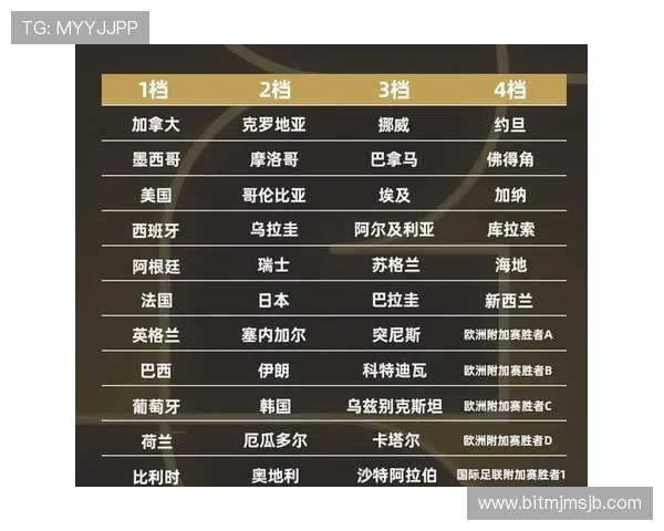 2026年世界杯抽签规则详解,了解抽签流程中的关键环节和操作细节 2026年世界杯抽签规则详解,了解抽签流程中的关键环节和操作细节