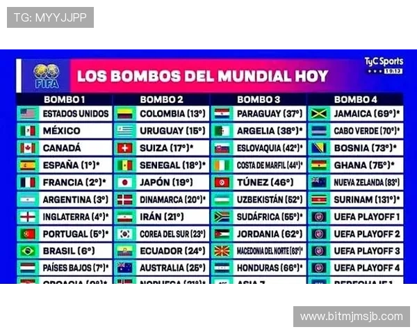 2026年世界杯赛程表完整版详细介绍,涵盖小组赛、淘汰赛及决赛的全部时间安排