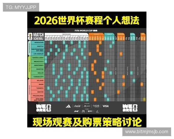 2026年世界杯赛程开球时间最新预测及各场比赛具体时间安排 2026年世界杯赛程开球时间最新预测及各场比赛具体时间安排