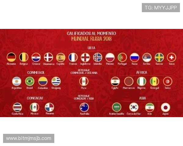 2026年世界杯赛程48队比赛时间及比赛场次安排全攻略 2026年世界杯赛程48队比赛时间及比赛场次安排全攻略