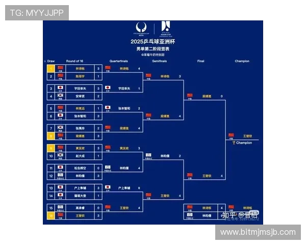 2026年世界杯预选赛中国队最新战绩统计与晋级形势全面解析 2026年世界杯预选赛中国队最新战绩统计与晋级形势全面解析