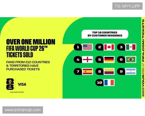 2026年美加墨世界杯各洲分配情况最新动态及相关政策解读 2026年美加墨世界杯各洲分配情况最新动态及相关政策解读