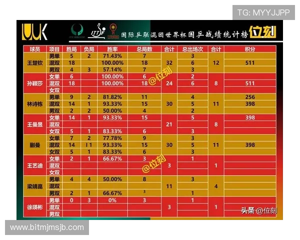 全面了解世界杯预选赛积分榜排名变化及未来赛程安排的详细指南