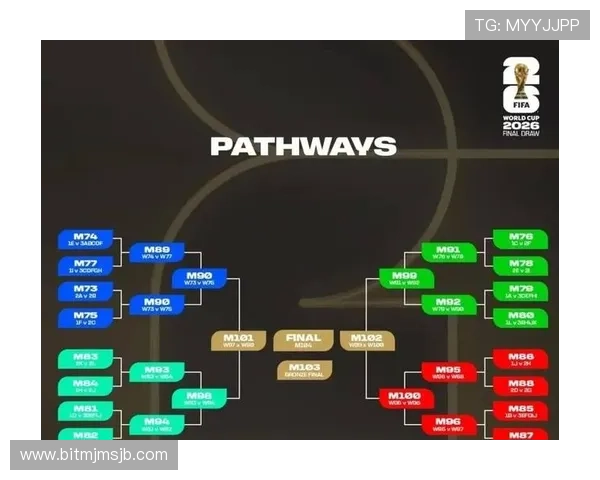 全面解读2026年世界杯欧洲区出线规则及其对各国球队的影响 全面解读2026年世界杯欧洲区出线规则及其对各国球队的影响