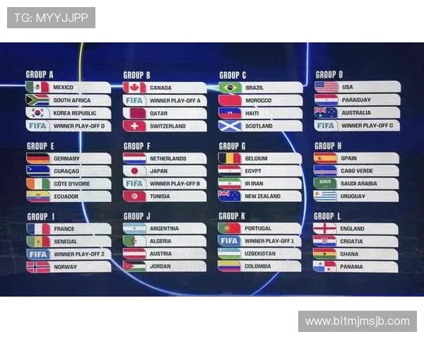 2026年世界杯48支球队名单最新情况，哪些国家成功入围值得关注