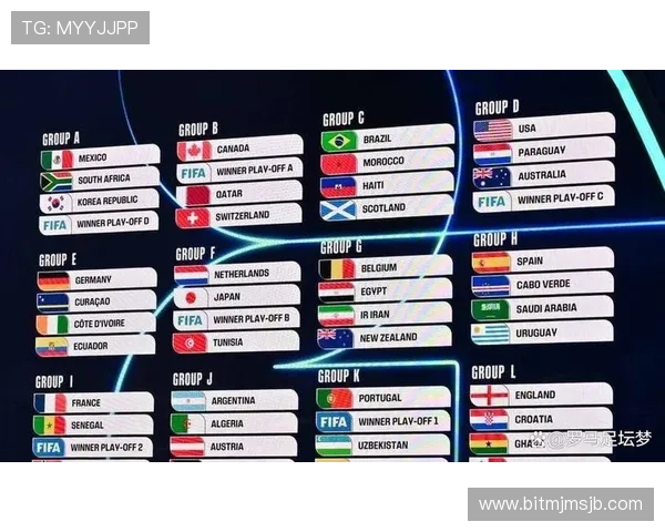 2026年世界杯分组抽签流程详解及各组潜在对决分析