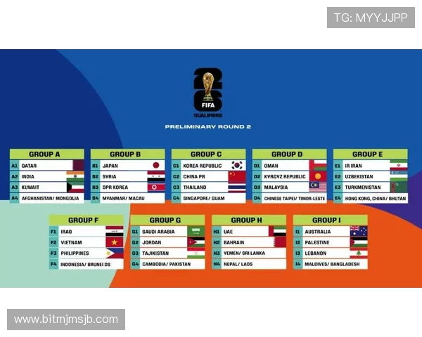 2026年世界杯抽签结果如何影响小组赛对阵，球队备战策略全面解析