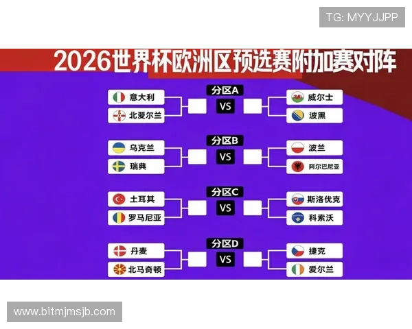 2026年世界杯欧洲区预选赛规则对欧洲足球俱乐部和国家队合作的影响分析