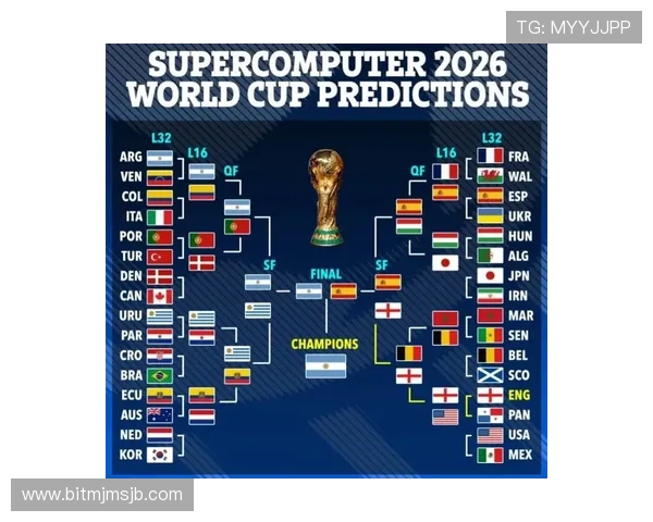 2026年世界杯比赛时间安排及详细日期预测