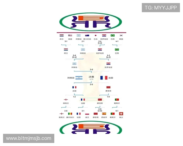 2026年世界杯预选赛欧洲赛区附加赛赛制解析及晋级规则全面解读助你了解比赛流程