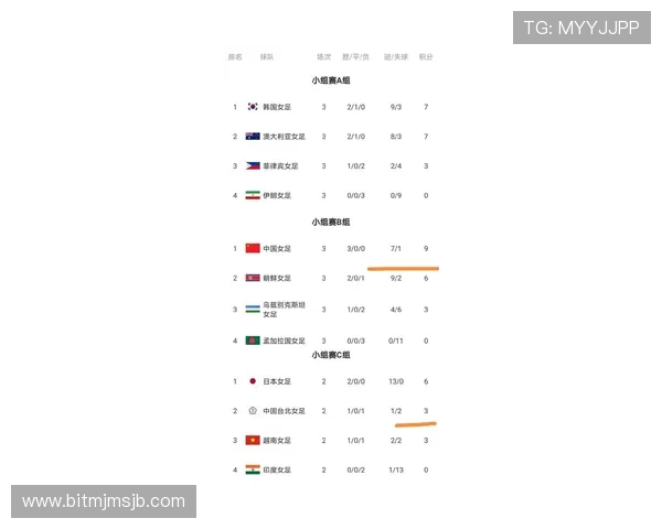 2026年世界杯预选赛亚洲区积分榜最新排名情况全面解析
