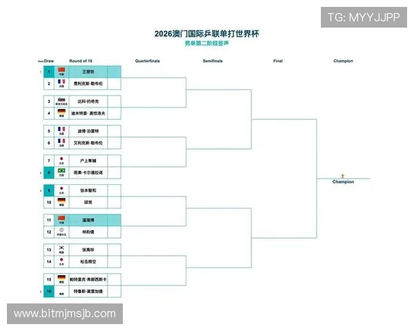 2026年世界杯赛程详细表格,涵盖各阶段比赛时间和地点安排