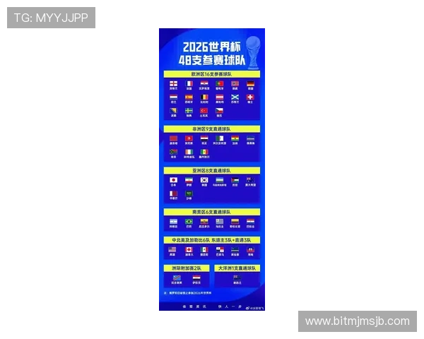 2026年欧洲区世界杯预选赛赛程表全解析,帮助球迷合理安排观赛时间与关注重点 2026年欧洲区世界杯预选赛赛程表全解析,帮助球迷合理安排观赛时间与关注重点