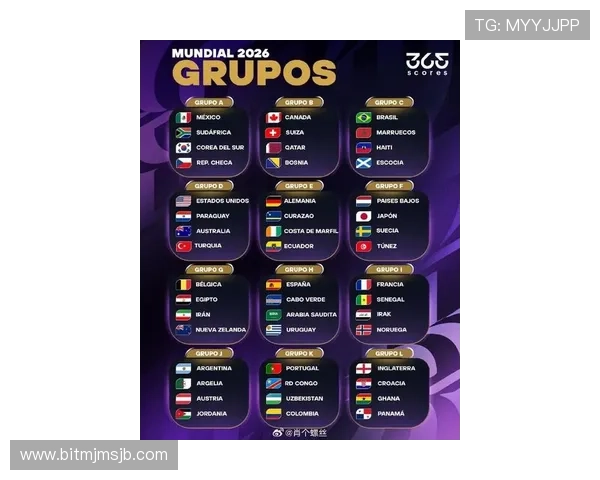 2026年美加墨世界杯小组分组对阵分析：强队碰撞与潜力新星崛起