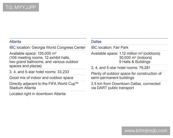 2026美加墨世界杯赛程安排详解:小组赛、淘汰赛时间表一览