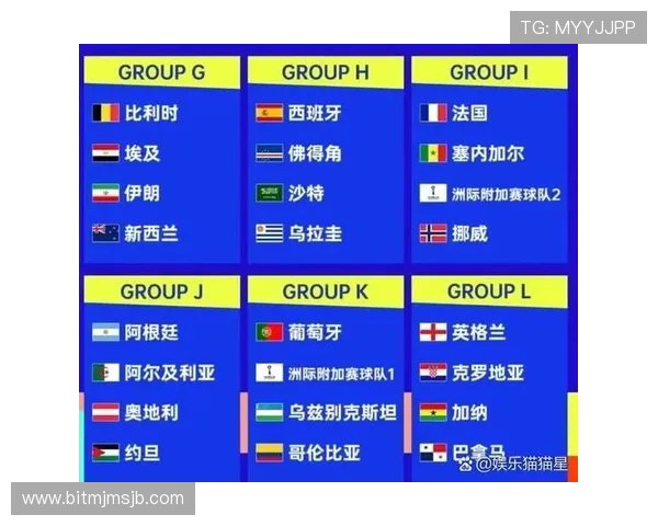 2026美加墨世界杯各参赛国家队最新消息及球队实力分析