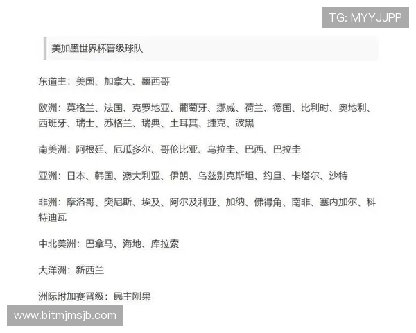世界杯扩军后48队名额分配方式对各洲区球队晋级机会的影响分析 世界杯扩军后48队名额分配方式对各洲区球队晋级机会的影响分析