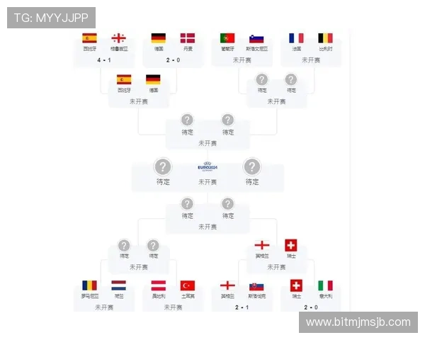 全面解析世界杯时间表一览表，确保你不错过每一场精彩比赛