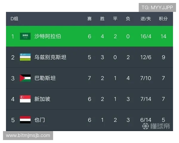 南美区世界杯预选赛积分榜最新排名及各队晋级形势全面解读与预测