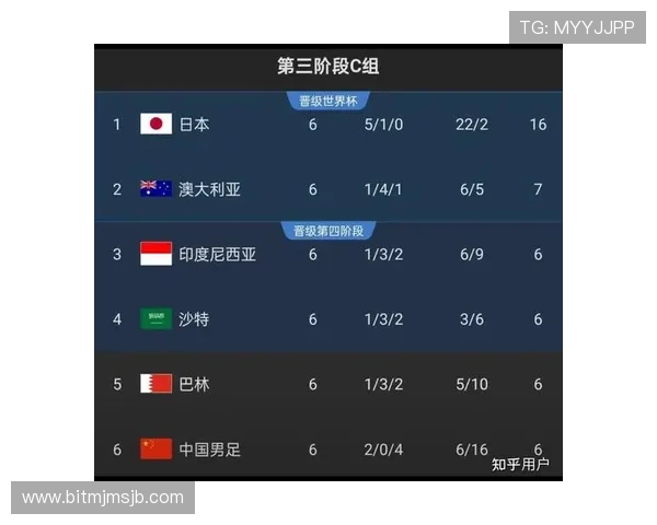 全面解读世界杯预选赛亚洲区出线名单变化，关注中国队晋级希望与潜在对手