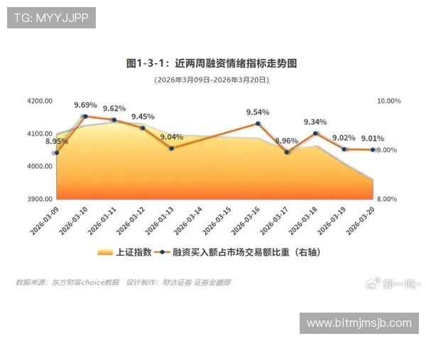应对世界杯魔咒A股的市场变化，投资者应采取哪些有效措施