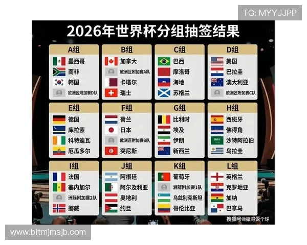 最新2026年世界杯抽签分组规则表详解，解析抽签流程、分组原则及影响排名的关键因素