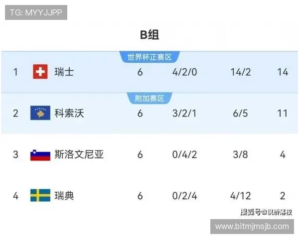 欧洲世界杯预选赛分组规则如何影响各国球队的晋级策略与准备