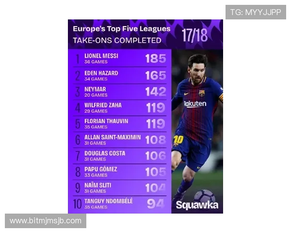 梅西世界杯进球全纪录：每个赛季的得分细节与比赛亮点总结