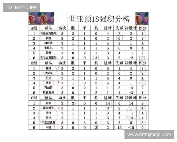 最新世界杯欧洲区预选赛积分表公布各队积分情况及未来晋级可能性分析