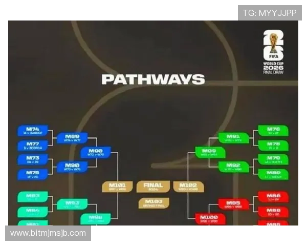 深入了解世界杯欧洲预选赛规则：比赛阶段、淘汰机制与积分规则全攻略