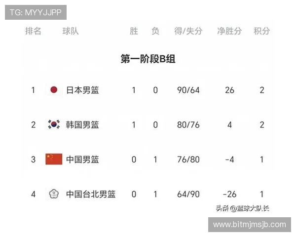 男篮世界杯预选赛中国队赛程时间表最新信息，全面了解比赛时间和重要节点