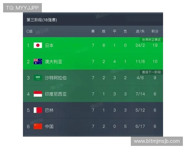 美加墨世界杯出线球队名单背后隐藏的晋级策略与赛程分析