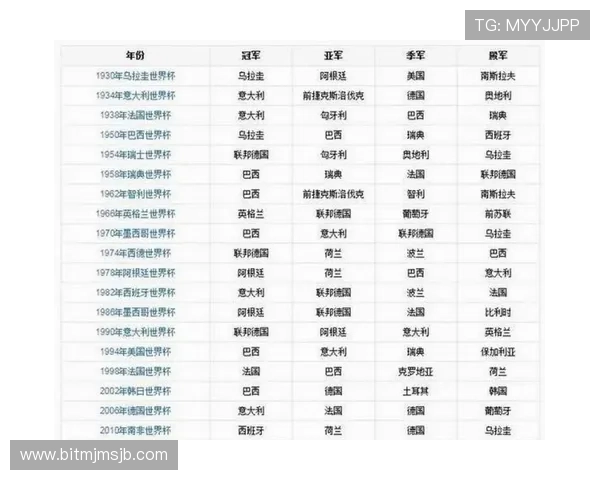 美加墨世界杯赛程公布让你不错过每一场精彩对决和重要比赛时间