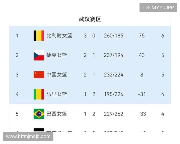 详细介绍世界杯预选赛欧洲区积分榜最新数据及各队排名情况分析