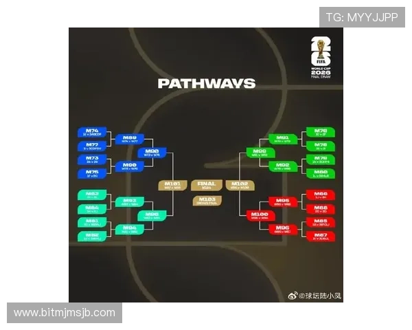 美墨加世界杯预选赛对阵分析：各队实力对比与比赛预测