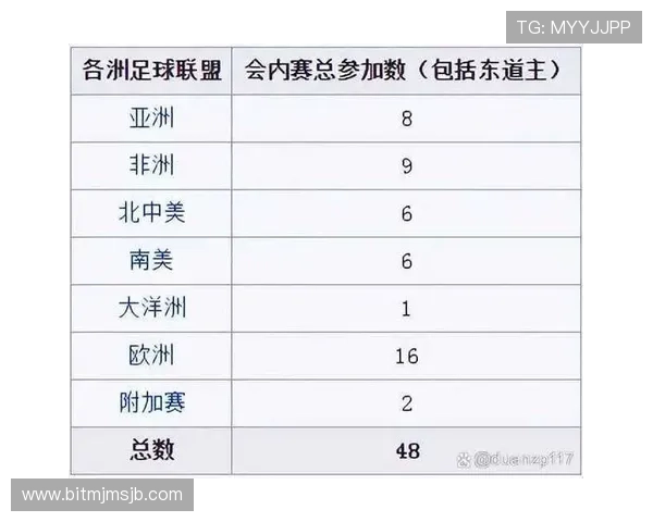 2026年世界杯48支球队晋级规则最新指南，帮助球迷了解晋级途径与比赛安排