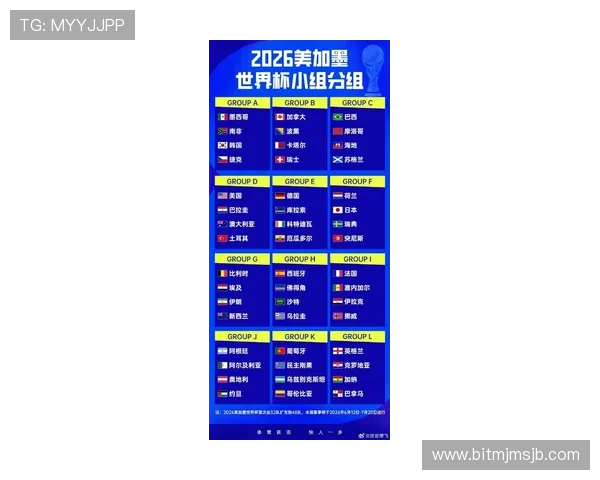 2026年世界杯参赛国家名单公布，关注各国足球水平提升路径