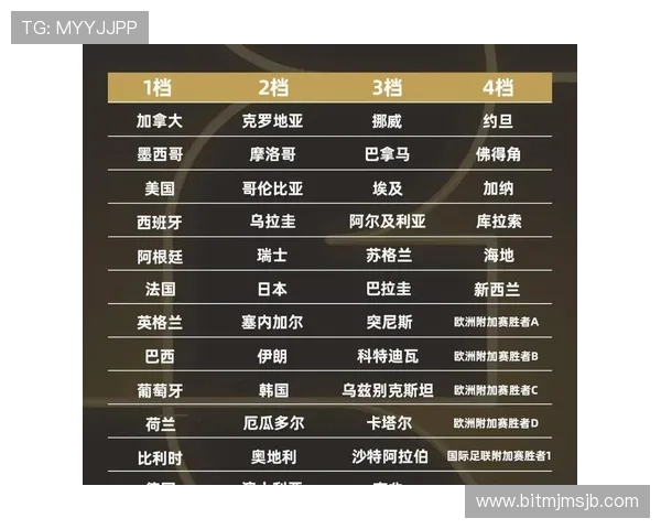 2026年世界杯淘汰赛对阵图最新更新及各阶段比赛精彩看点