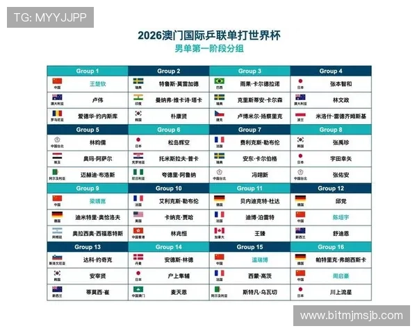 2026年世界杯赛程公布后最新比赛时间及赛程调整信息