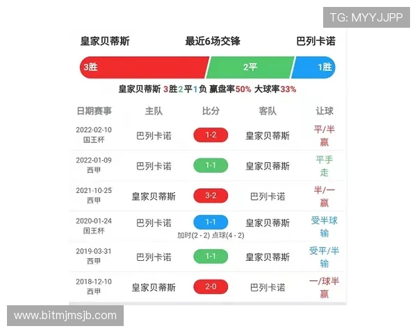 专业足球比分直播网站提供详细赛程、比分、技术统计，满足足球爱好者的多样需求