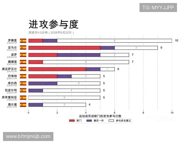 世界杯沙特vs西班牙比赛赛后总结:胜负原因与未来展望分析 世界杯沙特vs西班牙比赛赛后总结:胜负原因与未来展望分析